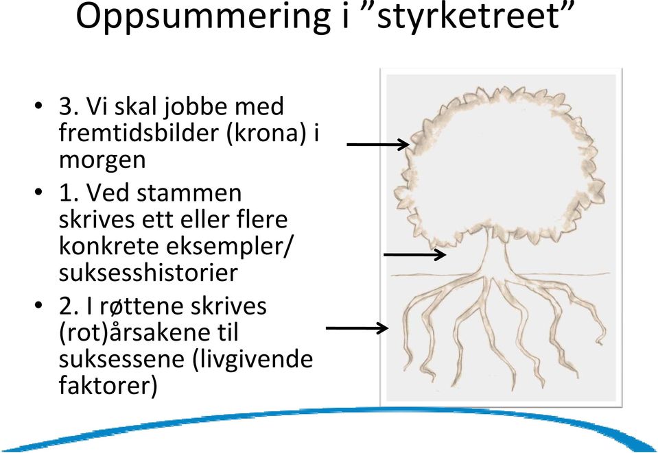 Ved stammen skrives ett eller flere konkrete eksempler/