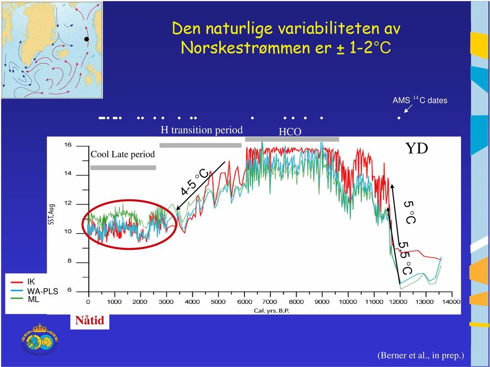 Cool Late period H transition period HCO YD