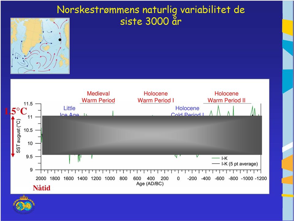 5 C Little Ice Age Medieval Warm Period