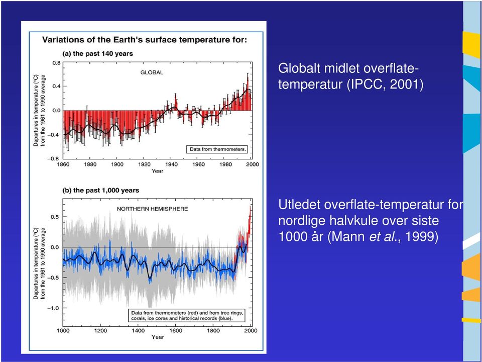 overflate-temperatur for nordlige