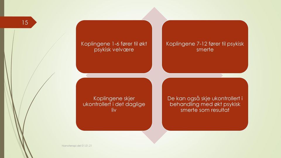 skjer ukontrollert i det daglige liv De kan også skje