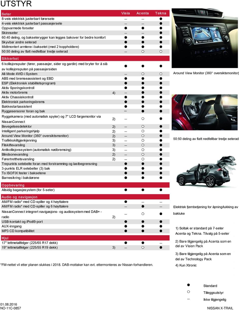 gardin) med bryter for å slå av kollisjonsputen på passasjersiden All-Mode 4WD-i System ABS med bremseassistent og EBD ESP (Elektronisk stabilitetsprogram) Aktiv Sporingskontroll Aktiv motorbrems 4)