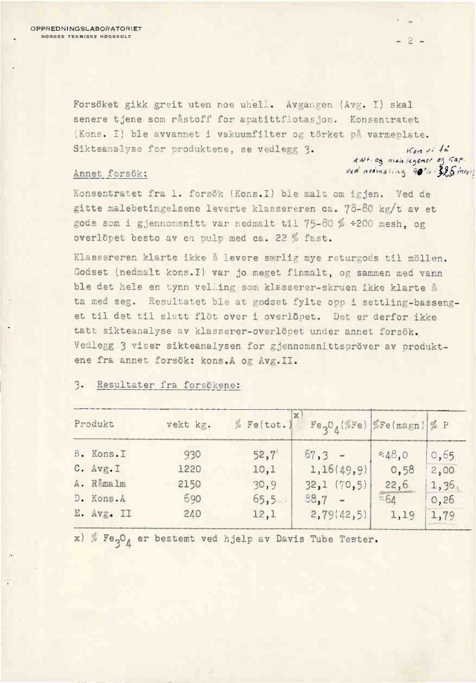 I)ble malt om igjen. Ved de gitte malebetingelseneleverte klassererenca. 78-80 kg/t av et gods som i gjennomsnittvar nedmalt til 75-80 % +200 mesh, og overlöpetbesto av en pulp med ca. 22 % fast.