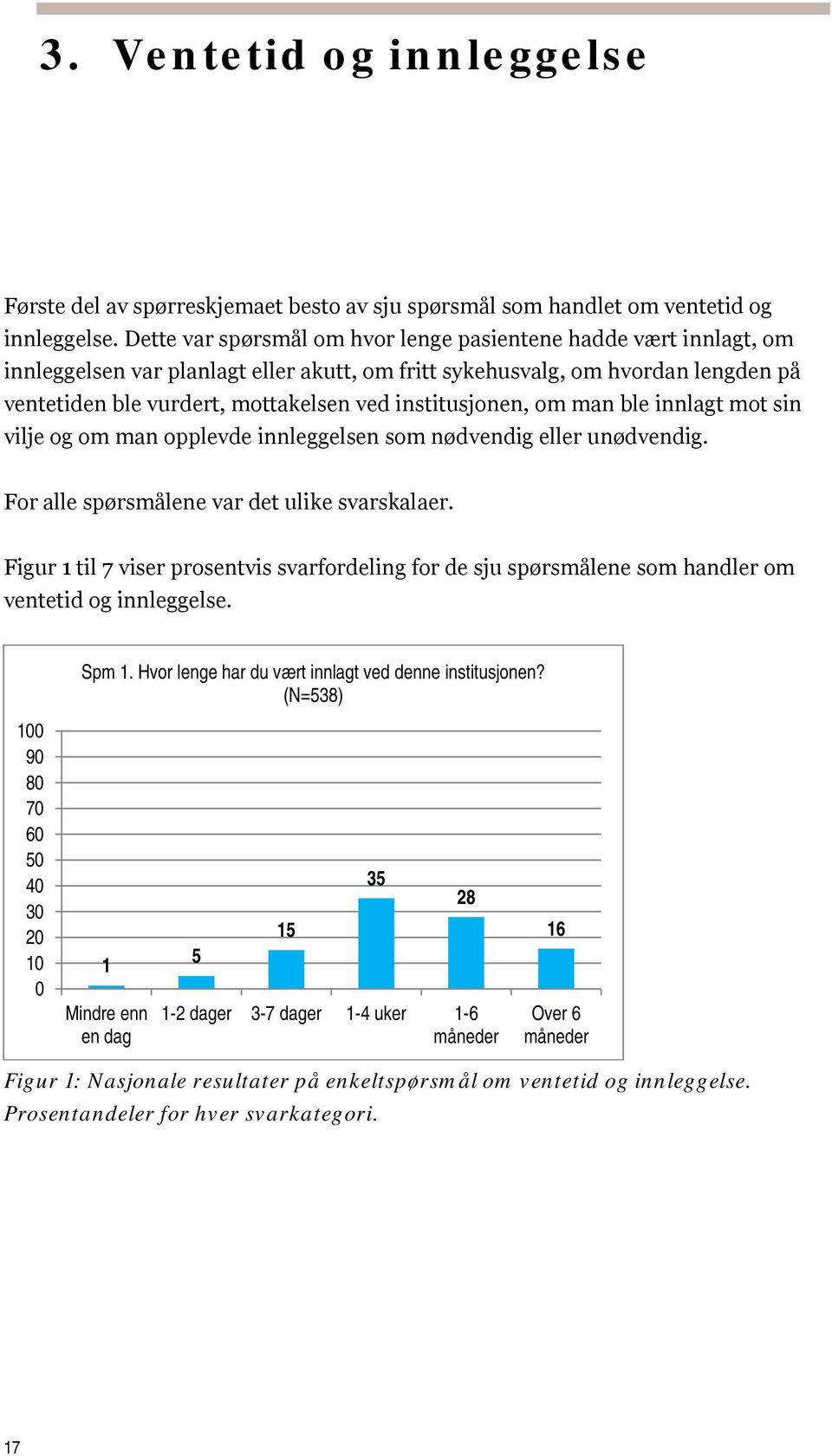 institusjonen, om man ble innlagt mot sin vilje og om man opplevde innleggelsen som nødvendig eller unødvendig. For alle spørsmålene var det ulike svarskalaer.