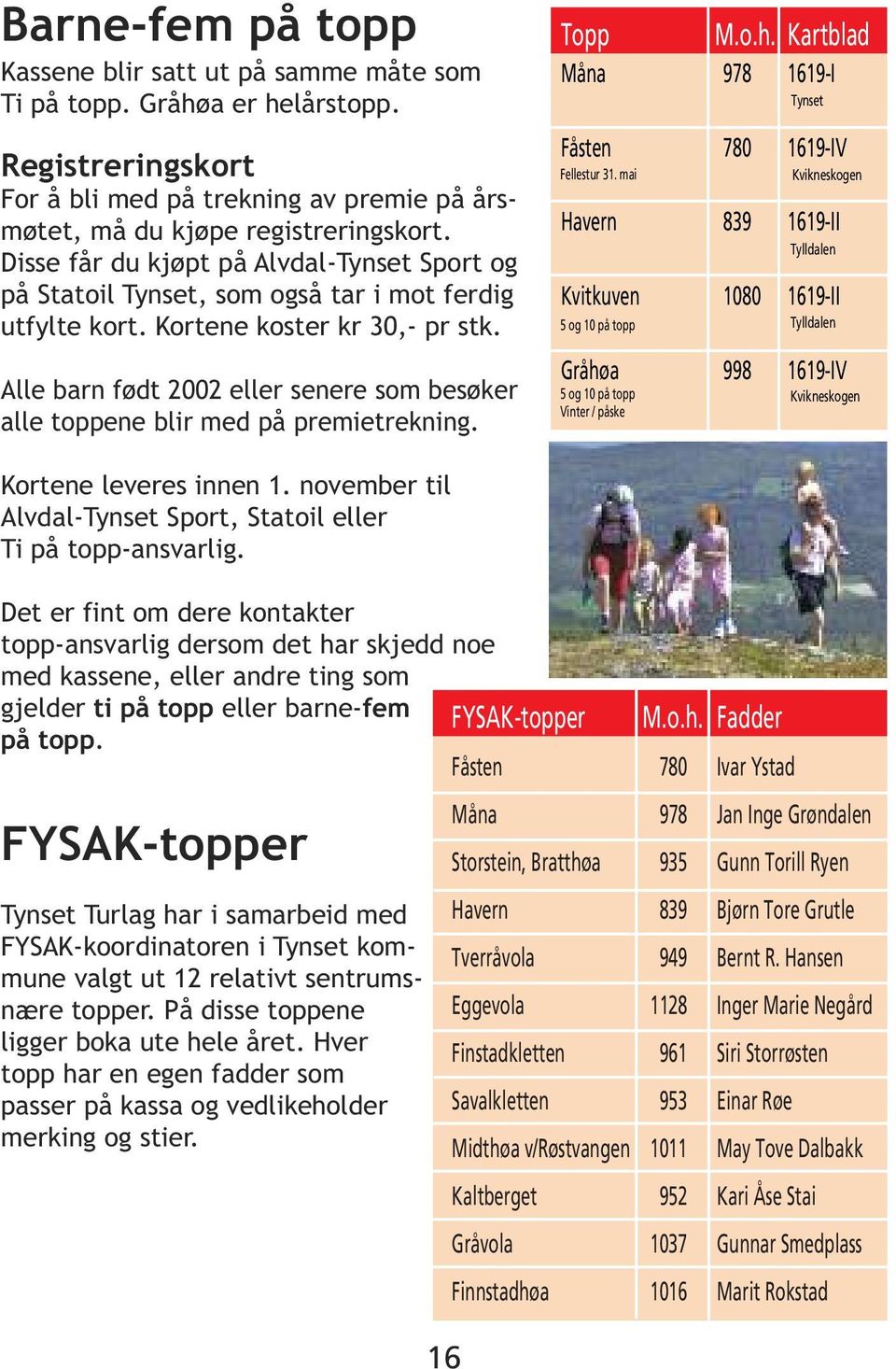 1080 1619-II Disse får du kjøpt på Ø 5 Alvdal-Tynset Sport og på Statoil 1137 1619-IV Tynset, som N 6 også tar i mot ferdig utfylte kort. Kortene Ø 5 koster kr 30,- pr stk.