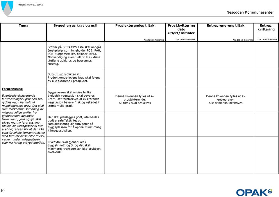 Forurensning Eventuelle eksisterende forurensninger i grunnen skal ryddes opp i henhold til myndighetenes krav. Det skal ikke forekomme spredning av miljøskadelige stoffer fra gjenværende deponier.