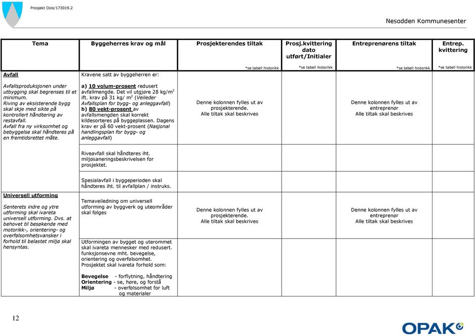 krav på 31 kg/ m 2 (Veileder Avfallsplan for bygg- og anleggavfall) b) 80 vekt-prosent av avfallsmengden skal korrekt kildesorteres på byggeplassen.