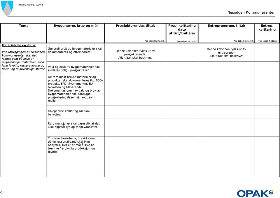 De fem mest brukte materialer og produkter skal dokumenteres iht. ECOprodukt, EPD, Svanemerket, EUblomsten og tilsvarende.