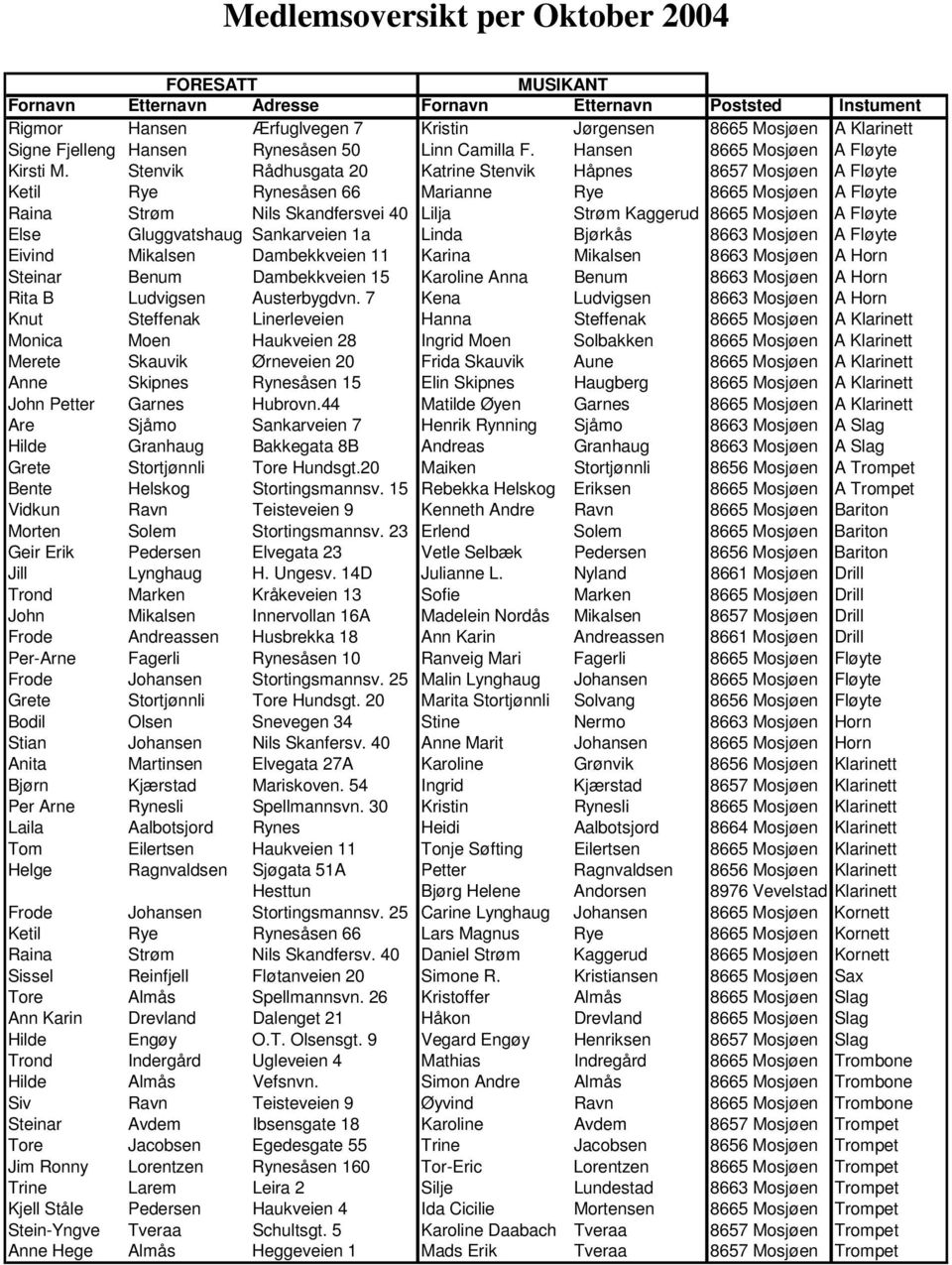 Stenvik Rådhusgata 20 Katrine Stenvik Håpnes 8657 Mosjøen A Fløyte Ketil Rye Rynesåsen 66 Marianne Rye 8665 Mosjøen A Fløyte Raina Strøm Nils Skandfersvei 40 Lilja Strøm Kaggerud 8665 Mosjøen A