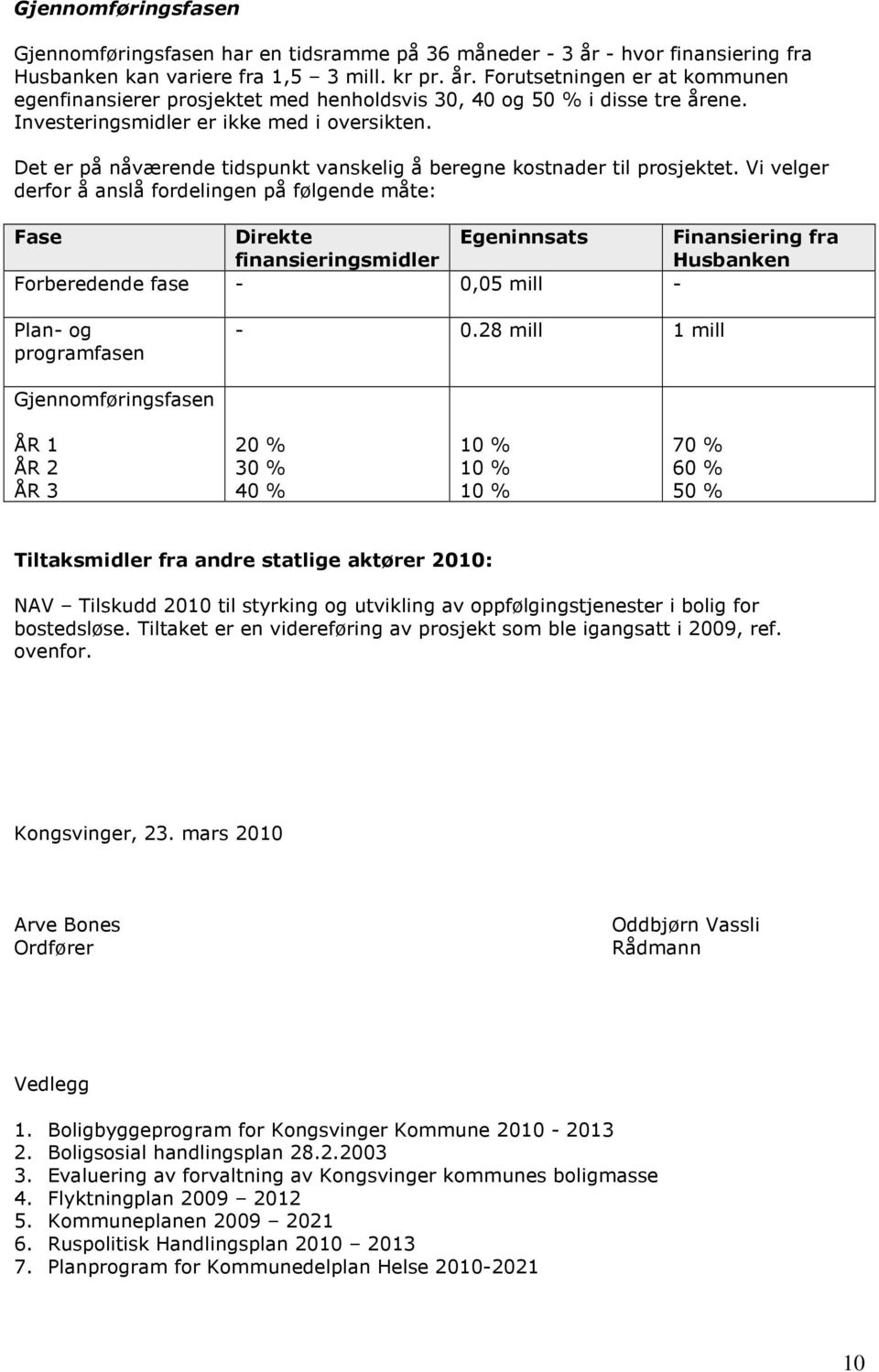 Vi velger derfor å anslå fordelingen på følgende måte: Fase Direkte Egeninnsats Finansiering fra finansieringsmidler Husbanken Forberedende fase - 0,05 mill - Plan- og programfasen - 0.