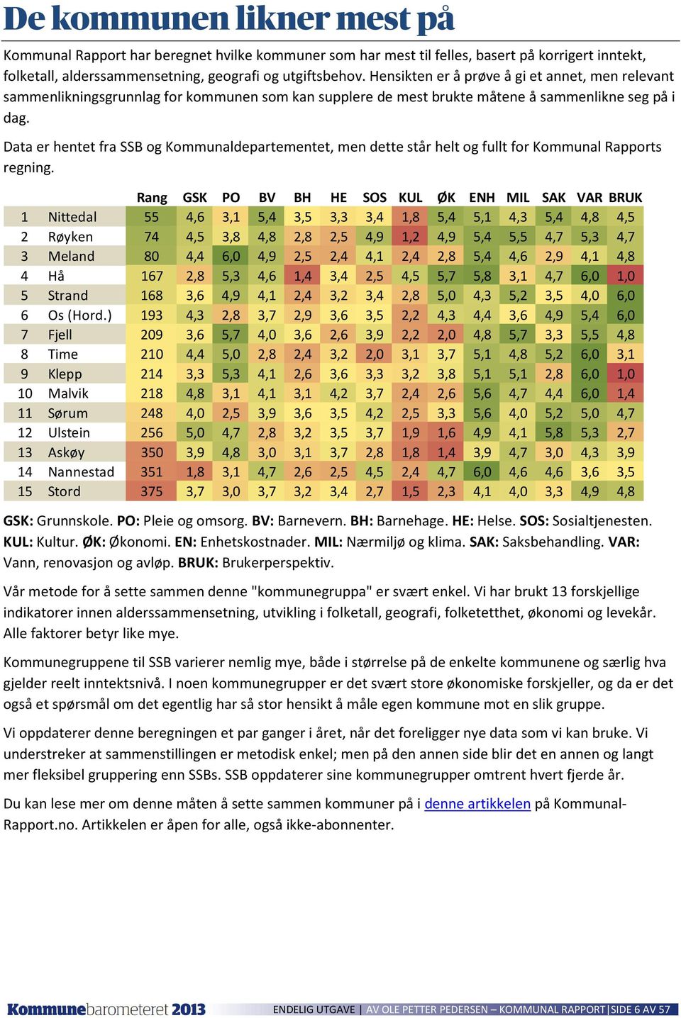 Data er hentet fra SSB og Kommunaldepartementet, men dette står helt og fullt for Kommunal Rapports regning.