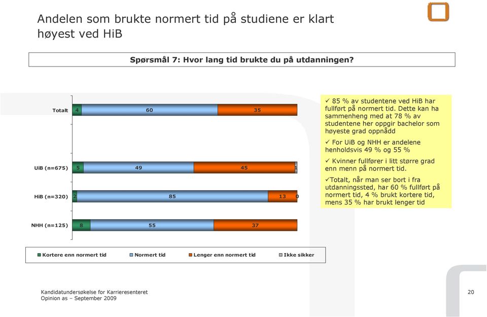 Dette kan ha sammenheng med at 78 % av studentene her oppgir bachelor som høyeste grad oppnådd For UiB og NHH er andelene henholdsvis 49 % og % UiB (n=67) 49 4