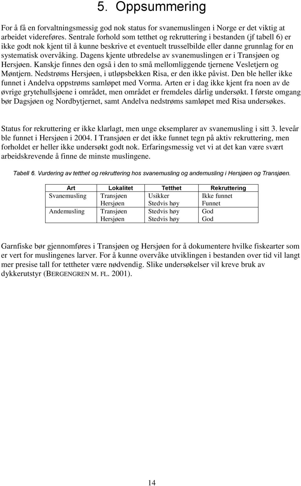 Dagens kjente utbredelse av svanemuslingen er i Transjøen og Hersjøen. Kanskje finnes den også i den to små mellomliggende tjernene Vesletjern og Møntjern.