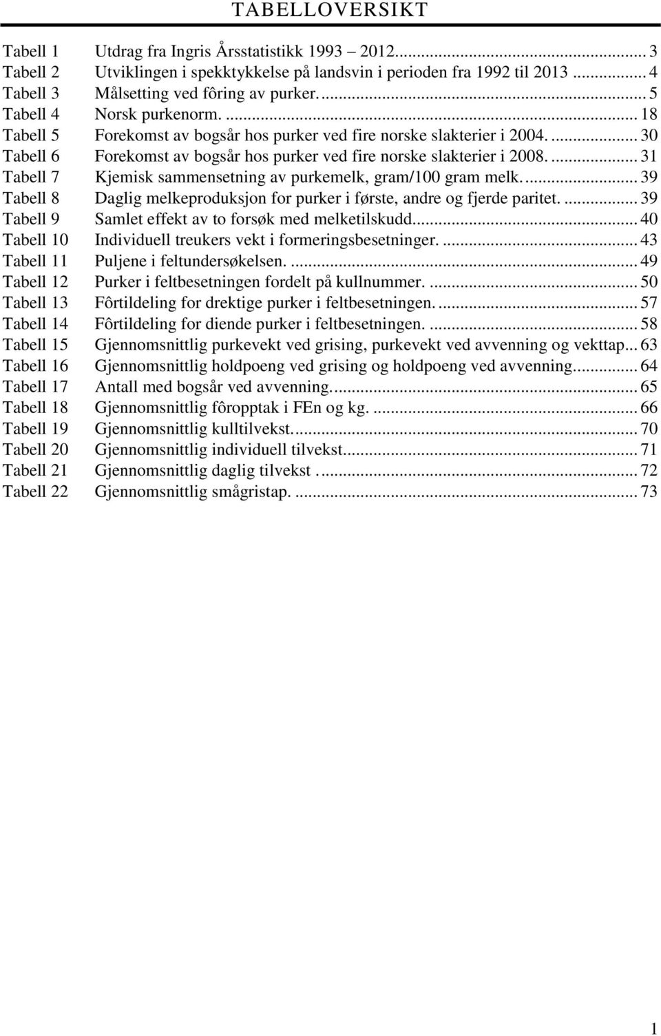 ... 31 Tabell 7 Kjemisk sammensetning av purkemelk, gram/100 gram melk.... 39 Tabell 8 Daglig melkeproduksjon for purker i første, andre og fjerde paritet.