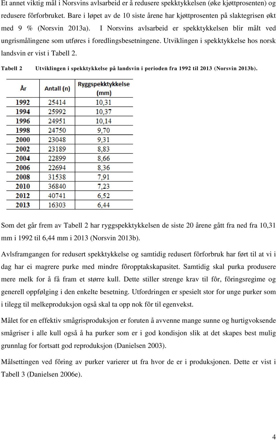 I Norsvins avlsarbeid er spekktykkelsen blir målt ved ungrismålingene som utføres i foredlingsbesetningene. Utviklingen i spekktykkelse hos norsk landsvin er vist i Tabell 2.