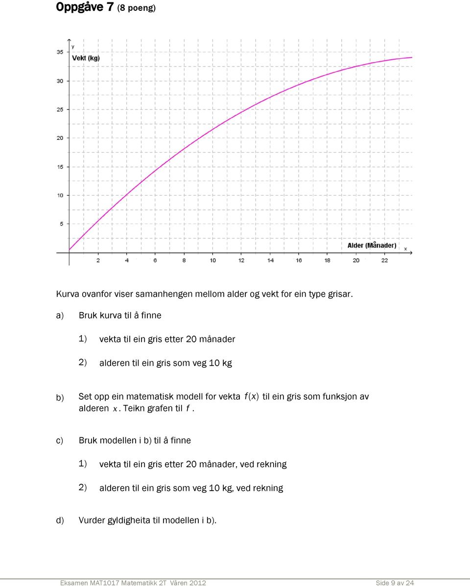 modell for vekta fx ( ) til ein gris som funksjon av alderen x. Teikn grafen til f.