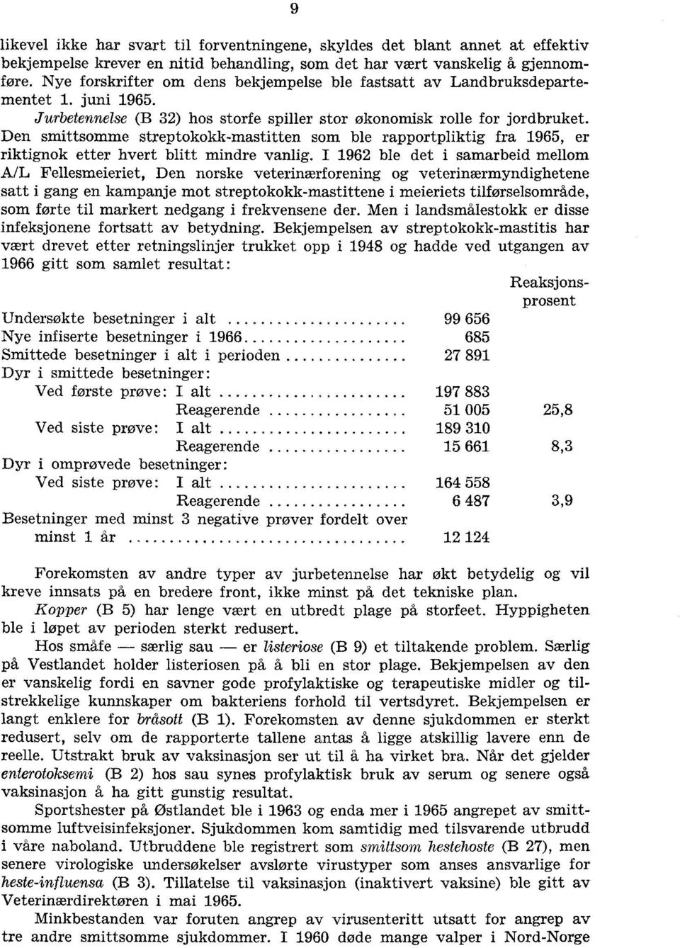 Den smittsomme streptokokkmastitten som ble rapportpliktig fra 965, er riktignok etter hvert blitt mindre vanlig.