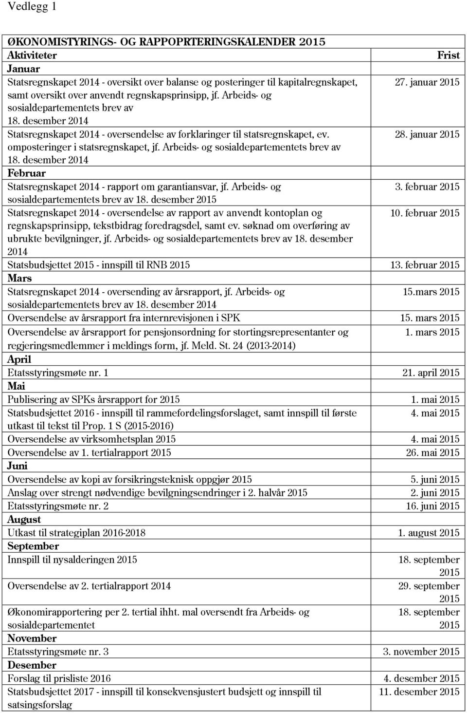 28. januar 2015 omposteringer i statsregnskapet, jf. Arbeids- og sosialdepartementets brev av 18. desember 2014 Februar Statsregnskapet 2014 - rapport om garantiansvar, jf. Arbeids- og 3.