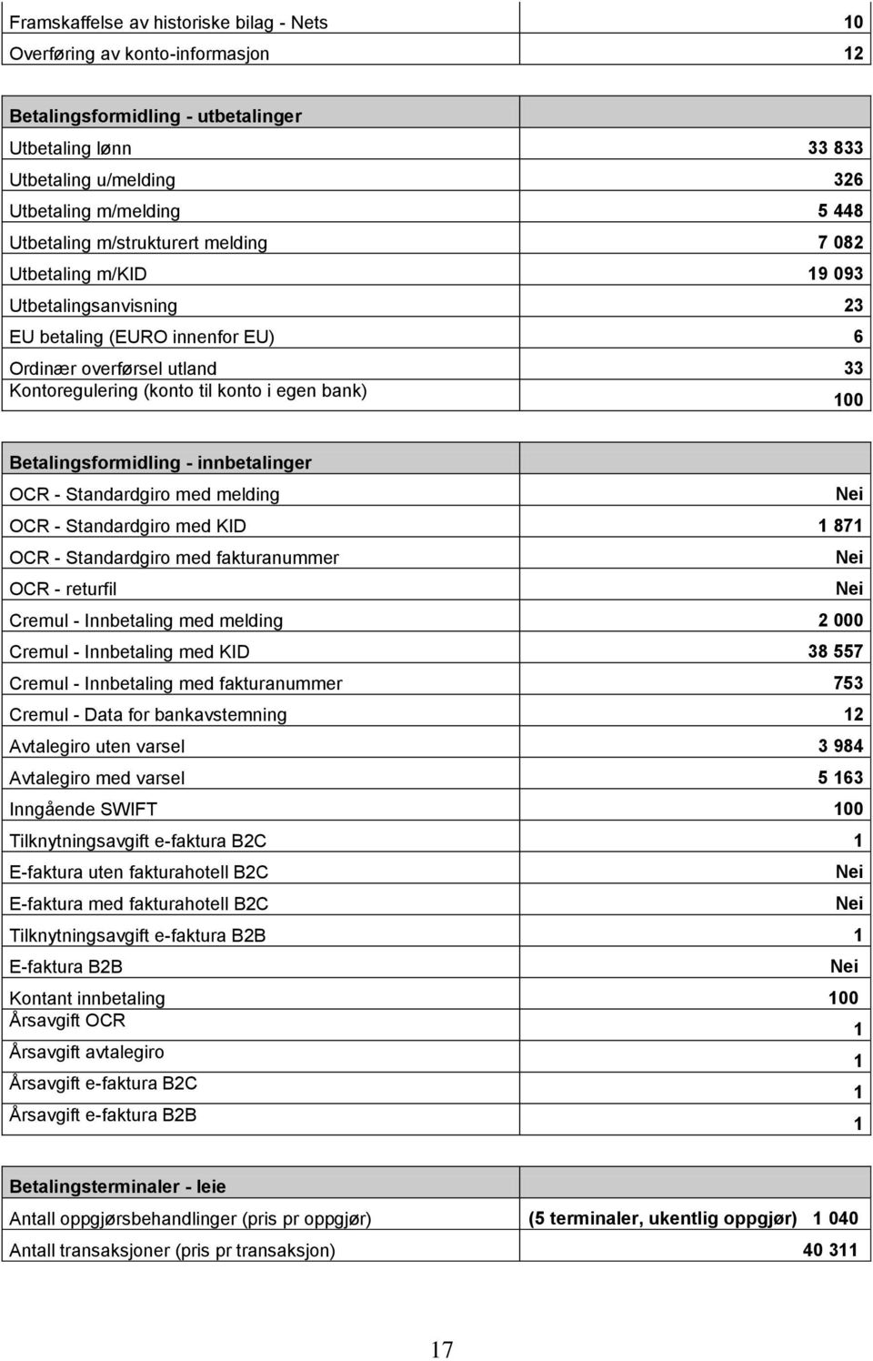 Betalingsformidling - innbetalinger OCR - Standardgiro med melding OCR - Standardgiro med KID 1 871 OCR - Standardgiro med fakturanummer OCR - returfil Cremul - Innbetaling med melding 2 000 Cremul -