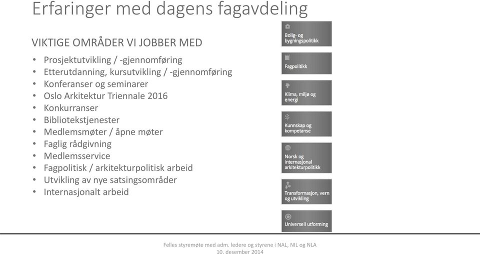 Arkitektur Triennale 2016 Konkurranser Bibliotekstjenester Medlemsmøter / åpne møter Faglig