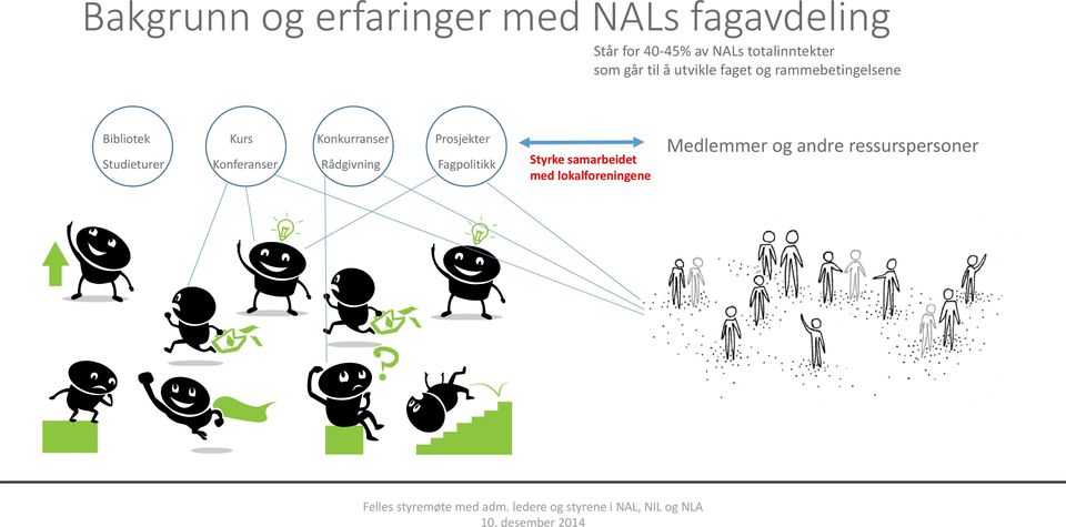 Bibliotek Kurs Konkurranser Prosjekter Studieturer Konferanser