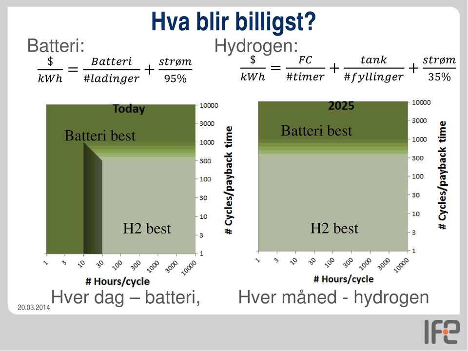 Hydrogen: $ kkkkk = FFFF #tttttttttt + tttttttt + sssssssss