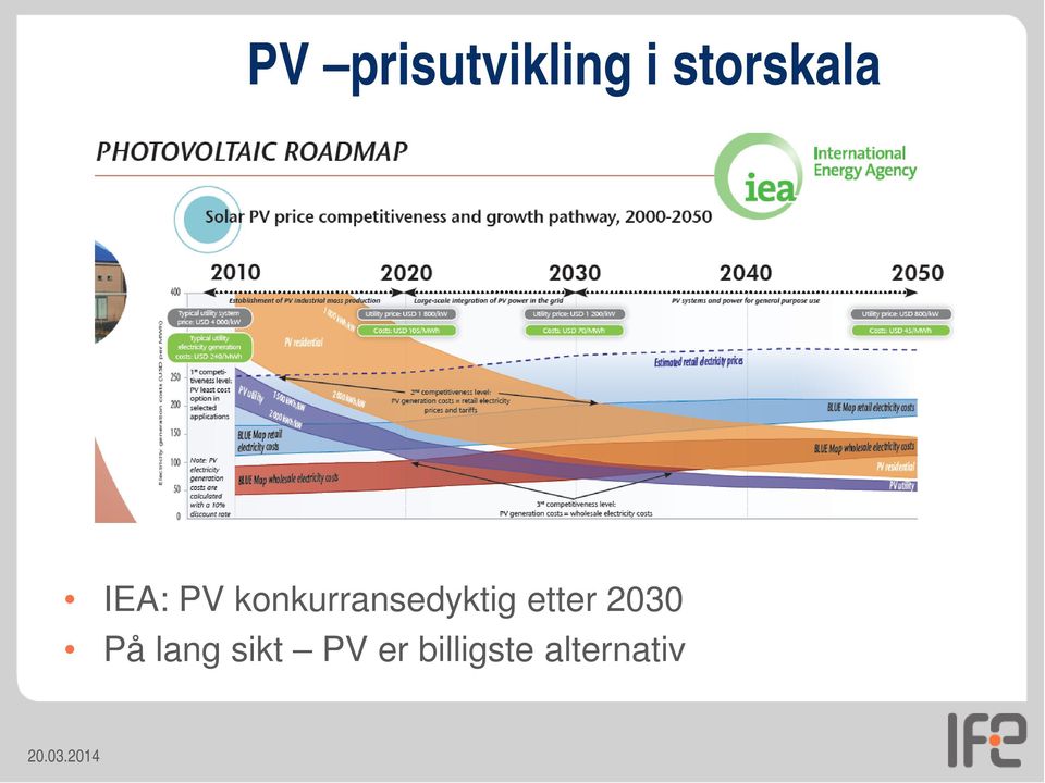 konkurransedyktig etter