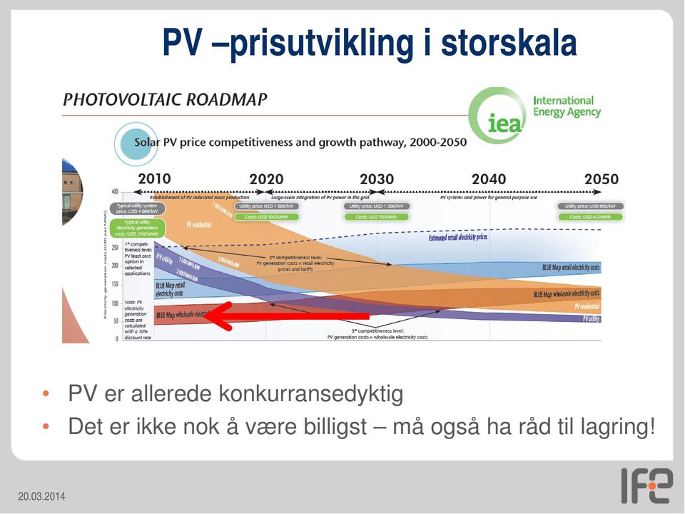 konkurransedyktig Det er ikke