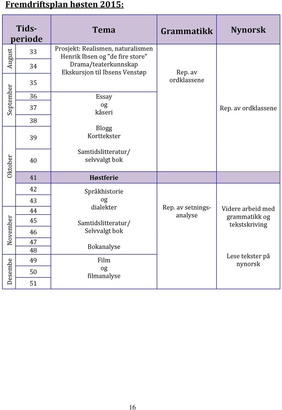 av ordklassene Oktober 40 Samtidslitteratur/ selvvalgt bok 41 Høstferie 42 Språkhistorie November Desembe r 43 44 45 46 47 48 og dialekter