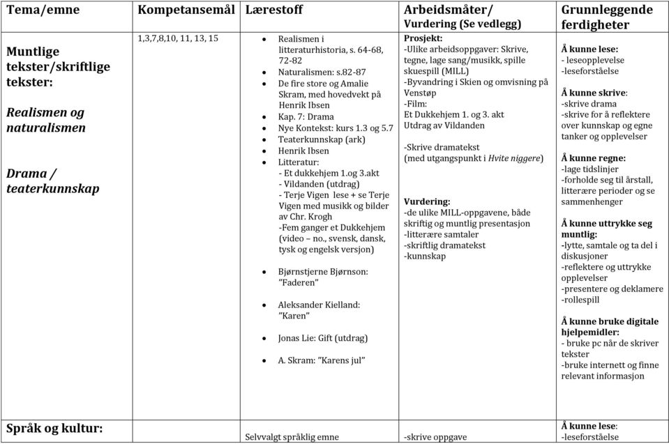 7 Teaterkunnskap (ark) Henrik Ibsen Litteratur: - Et dukkehjem 1.og 3.akt - Vildanden (utdrag) - Terje Vigen lese + se Terje Vigen med musikk og bilder av Chr.