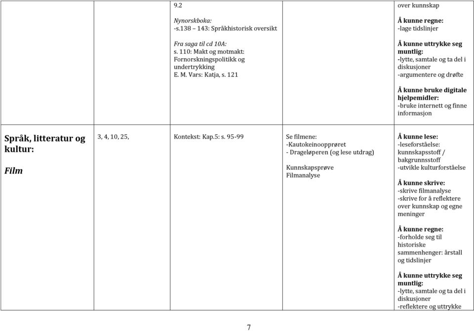 kultur: Film 3, 4, 10, 25, Kontekst: Kap.5: s.