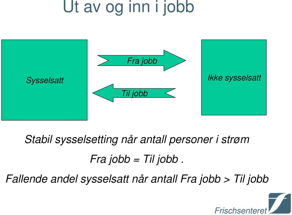 antall personer i strøm Fra jobb = Til jobb.