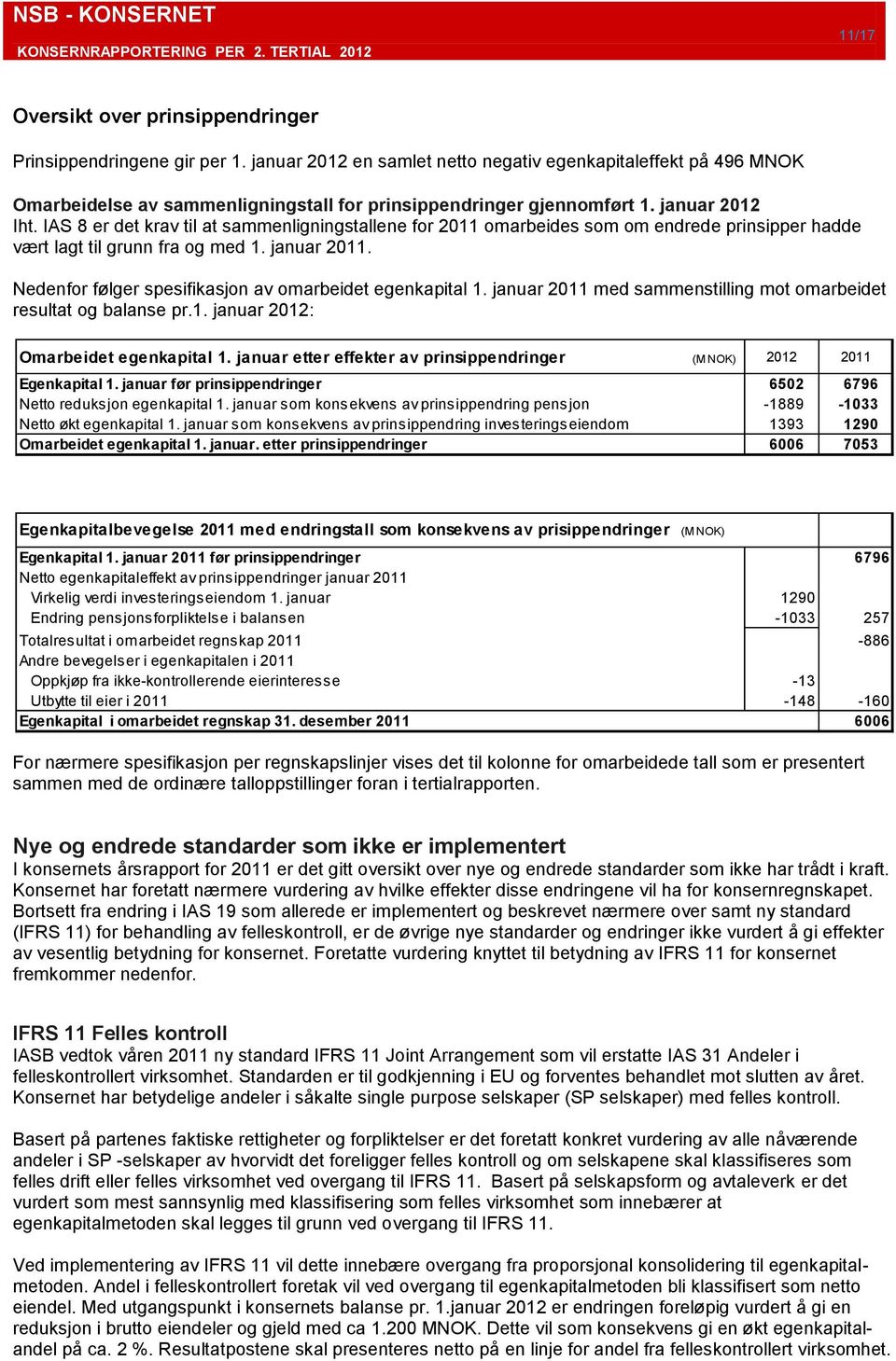 IAS 8 er det krav til at sammenligningstallene for omarbeides som om endrede prinsipper hadde vært lagt til grunn fra og med 1. januar. Nedenfor følger spesifikasjon av omarbeidet egenkapital 1.