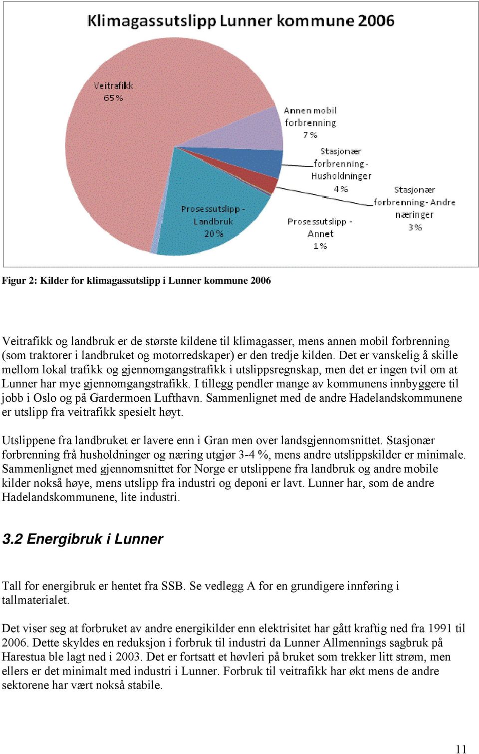 I tillegg pendler mange av kommunens innbyggere til jobb i Oslo og på Gardermoen Lufthavn. Sammenlignet med de andre Hadelandskommunene er utslipp fra veitrafikk spesielt høyt.