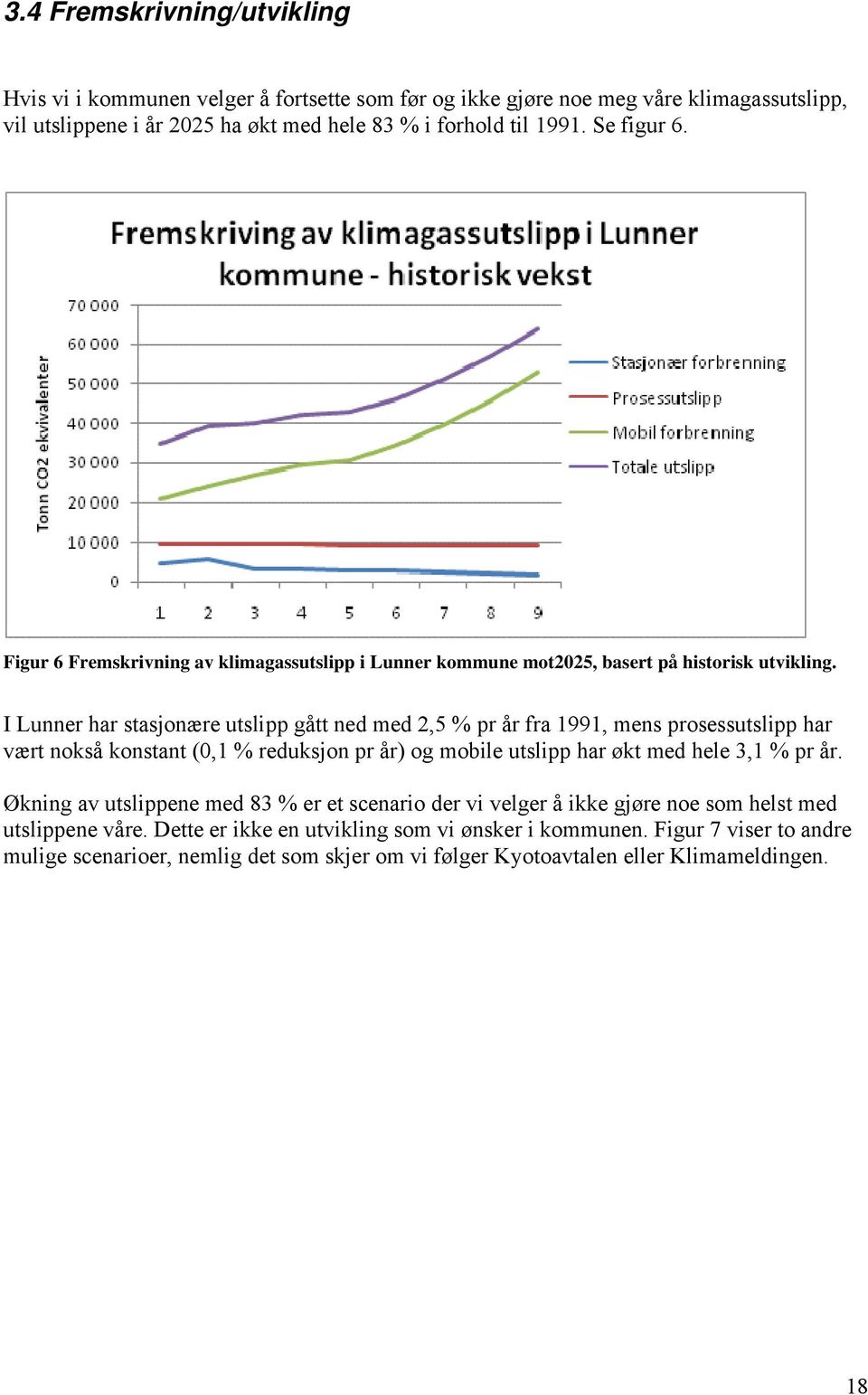 I Lunner har stasjonære utslipp gått ned med 2,5 % pr år fra 1991, mens prosessutslipp har vært nokså konstant (0,1 % reduksjon pr år) og mobile utslipp har økt med hele 3,1 % pr år.