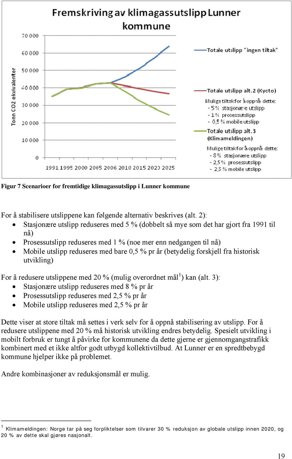 år (betydelig forskjell fra historisk utvikling) For å redusere utslippene med 20 % (mulig overordnet mål 1 ) kan (alt.