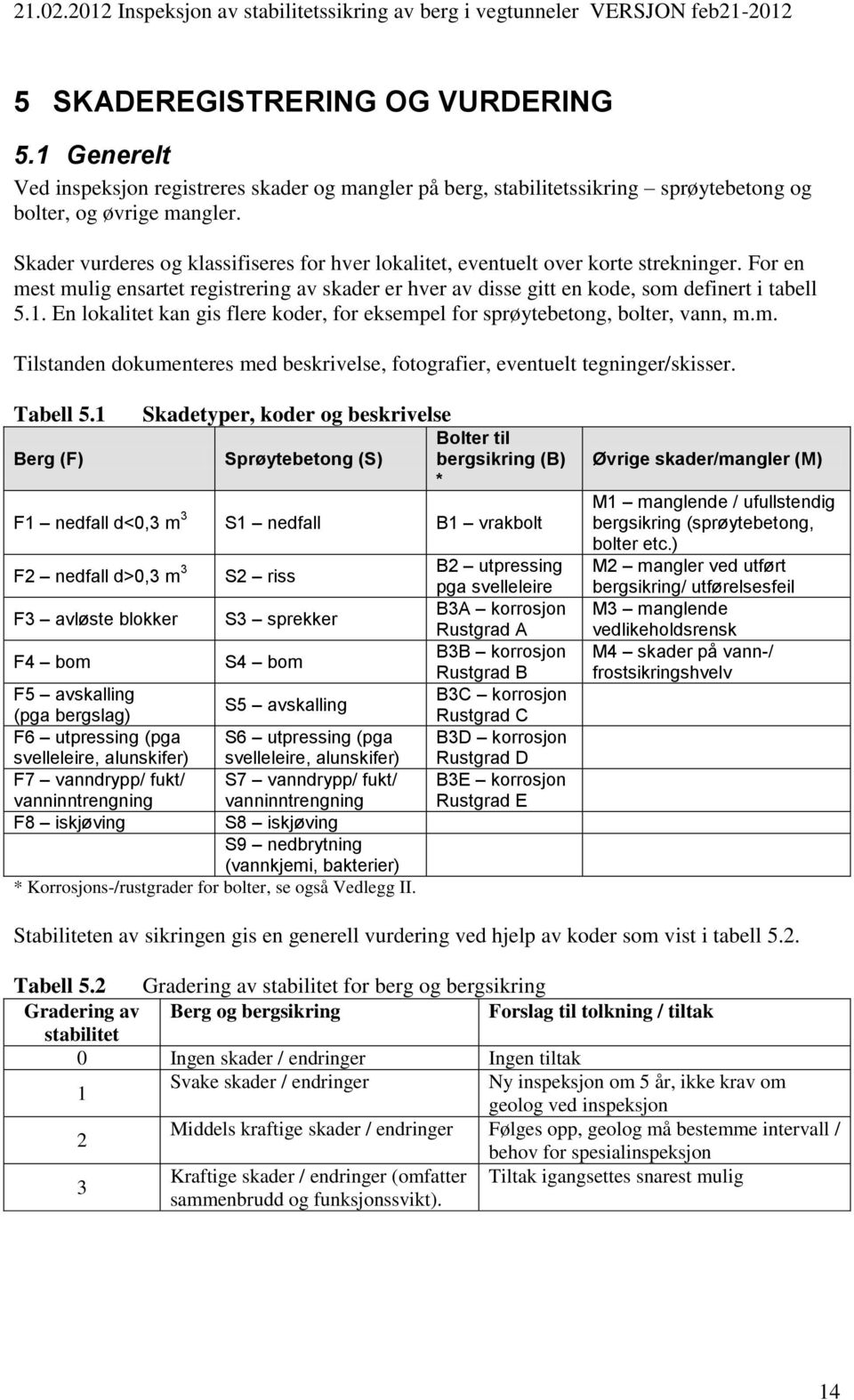 En lokalitet kan gis flere koder, for eksempel for sprøytebetong, bolter, vann, m.m. Tilstanden dokumenteres med beskrivelse, fotografier, eventuelt tegninger/skisser. Tabell 5.