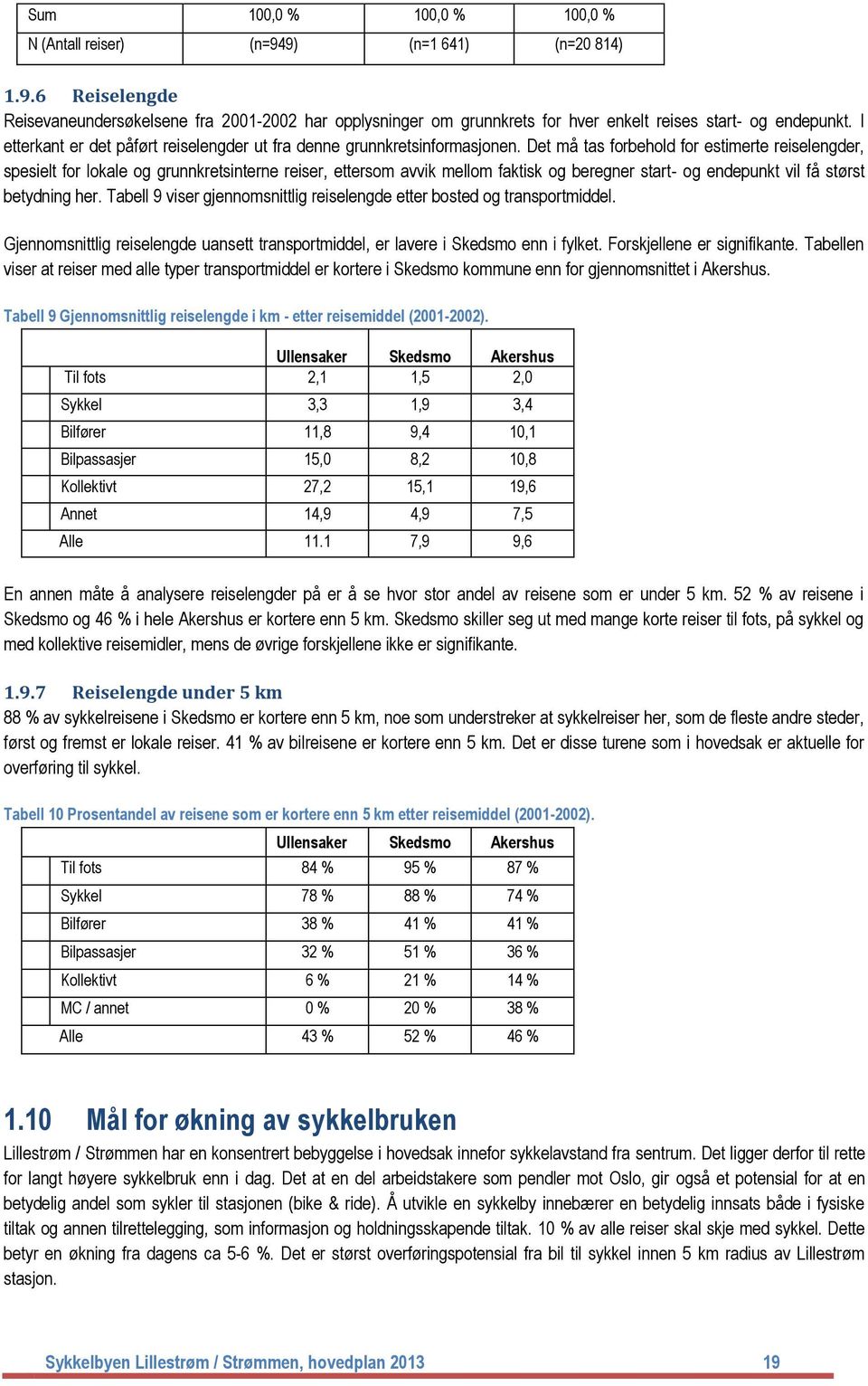 Det må tas forbehold for estimerte reiselengder, spesielt for lokale og grunnkretsinterne reiser, ettersom avvik mellom faktisk og beregner start- og endepunkt vil få størst betydning her.