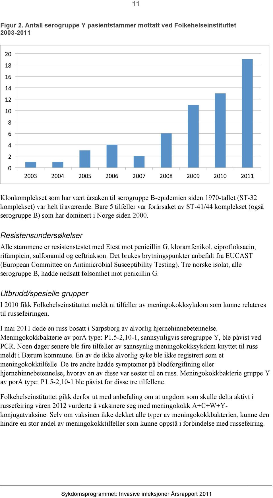 serogruppe B-epidemien siden 1970-tallet (ST-32 komplekset) var helt fraværende. Bare 5 tilfeller var forårsaket av ST-41/44 komplekset (også serogruppe B) som har dominert i Norge siden 2000.