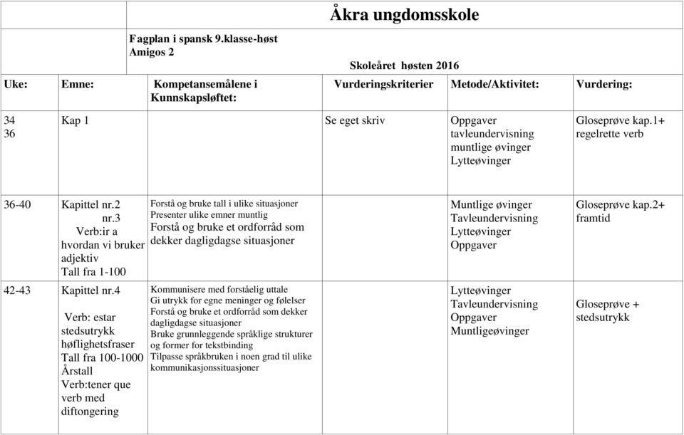 øvinger Gloseprøve kap.1+ regelrette verb 36-40 Kapittel nr.2 nr.3 Verb:ir a hvordan vi bruker adjektiv Tall fra 1-100 42-43 Kapittel nr.