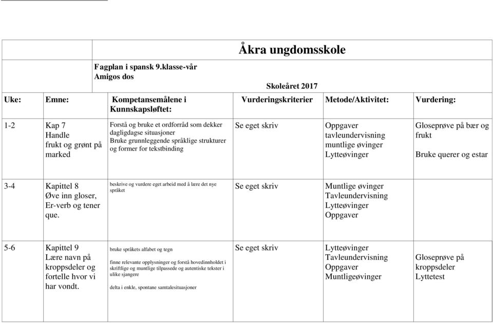 Forstå og bruke et ordforråd som dekker dagligdagse og former for tavleundervisning muntlige øvinger Gloseprøve på bær og frukt Bruke querer og estar 3-4 Kapittel 8 Øve inn gloser, Er-verb og tener