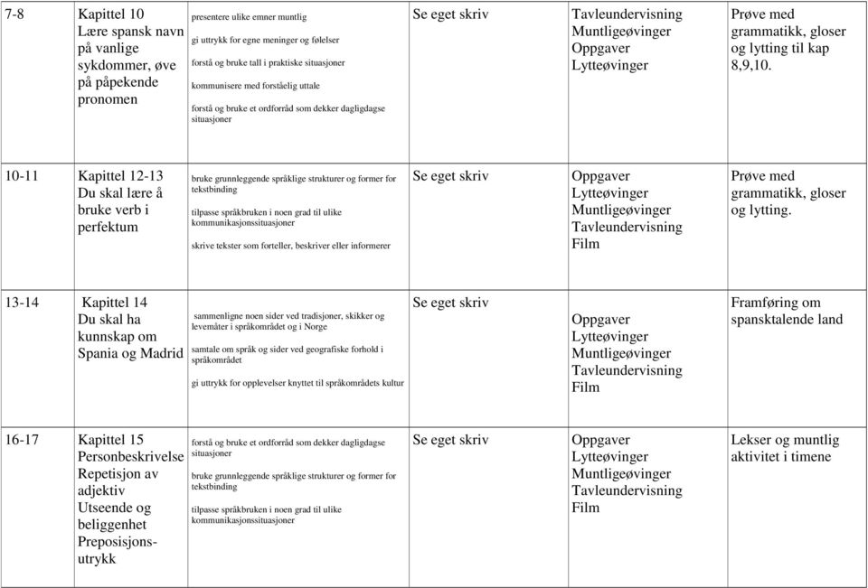 10-11 Kapittel 12-13 Du skal lære å bruke verb i perfektum skrive tekster som forteller, beskriver eller informerer og lytting.