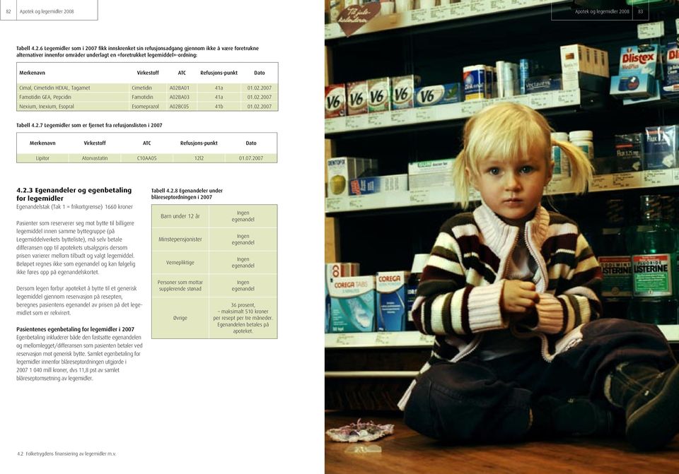 02.2007 Nexium, Inexium, Esopral Esomeprazol A02BC05 41b 01.02.2007 Tabell 4.2.7 Legemidler som er fjernet fra refusjonslisten i 2007 Merkenavn Virkestoff ATC Refusjons-punkt Dato Lipitor Atorvastatin C10AA05 12l2 01.