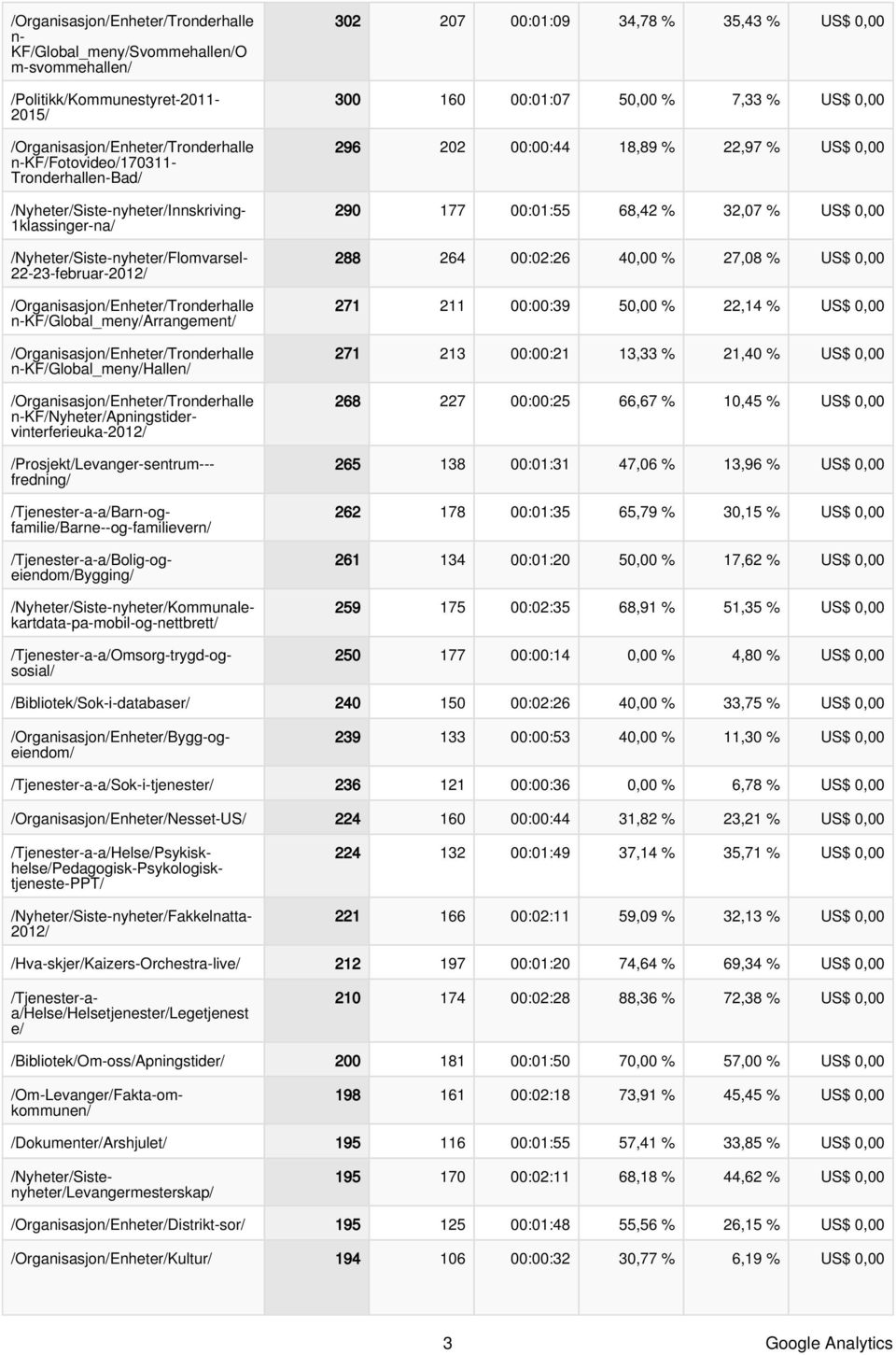 7,33 % US$, 296 22 ::44 18,89 % 22,97 % US$, 29 177 :1:55 68,42 % 32,7 % US$, 288 264 :2:26 4, % 27,8 % US$, 271 211 ::39 5, % 22,14 % US$, 271 213 ::21 13,33 % 21,4 % US$, 268 227 ::25 66,67 % 1,45