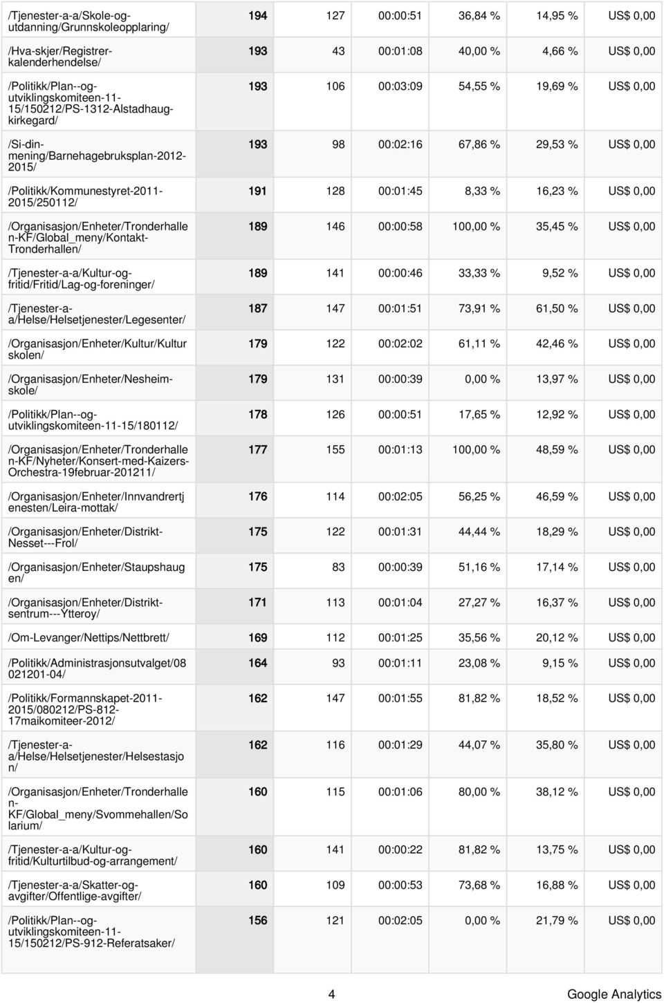 /Tjenester-a-a/Kultur-ogfritid/Fritid/Lag-og-foreninger/ /Tjenester-aa/Helse/Helsetjenester/Legesenter/ /Organisasjon/Enheter/Nesheimskole/ /Politikk/Plan--ogutviklingskomiteen-11-15/18112/