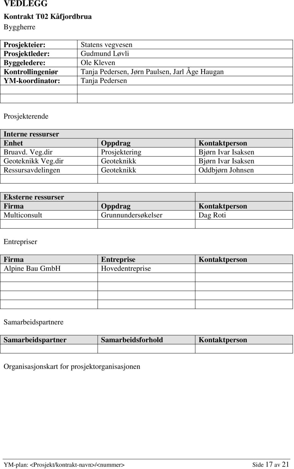 dir Geoteknikk Bjørn Ivar Isaksen Ressursavdelingen Geoteknikk Oddbjørn Johnsen Eksterne ressurser Firma Oppdrag Kontaktperson Multiconsult Grunnundersøkelser Dag Roti Entrepriser Firma