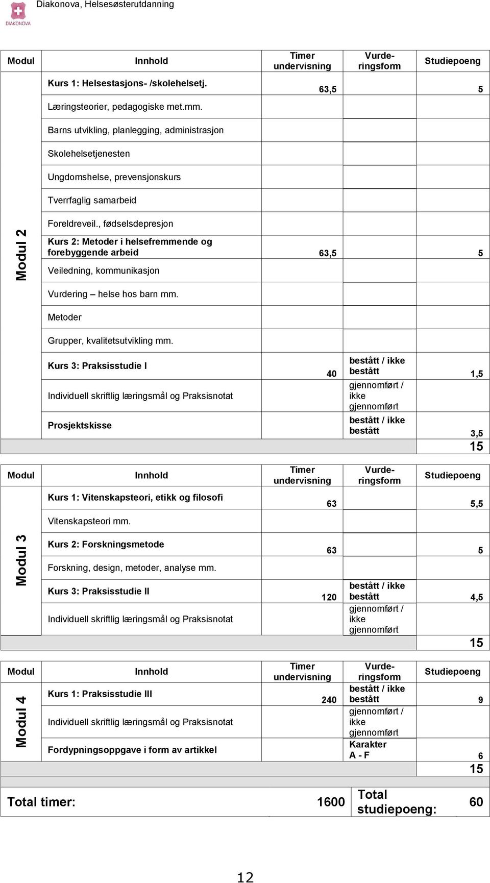 , fødselsdepresjon Timer undervisning Studiepoeng 63,5 5 Kurs 2: Metoder i helsefremmende og forebyggende arbeid 63,5 5 Veiledning, kommunikasjon Vurdering helse hos barn mm.