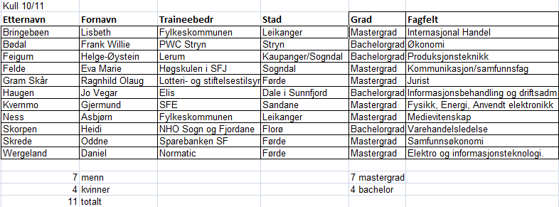 traineear: snakk med