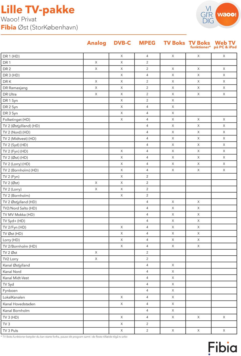 X X X TV 2 (Lorry) (HD) X 4 X X X TV 2 (Bornholm) (HD) X 4 X X X TV 2 (Fyn) X 2 TV 2 (Øst) X X 2 TV 2 (Lorry) X X 2 TV 2 (Bornholm) X 2 TV 2 Østjylland (HD) 4 X X TV2/Nord Salto (HD) 4 X X TV MV