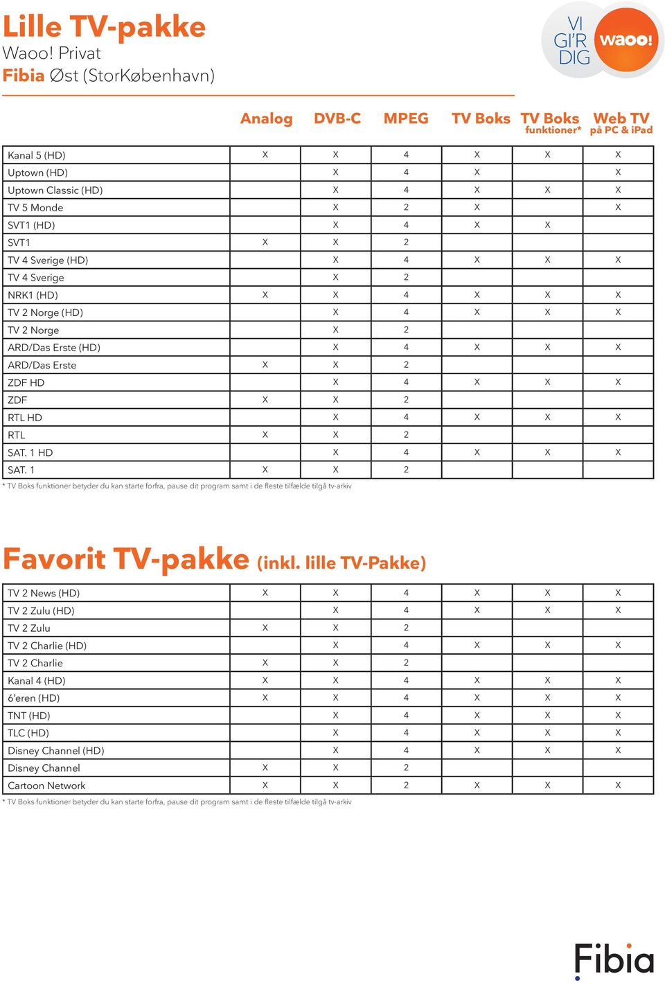 X RTL X X 2 SAT. 1 HD X 4 X X X SAT. 1 X X 2 Favorit TV-pakke (inkl.